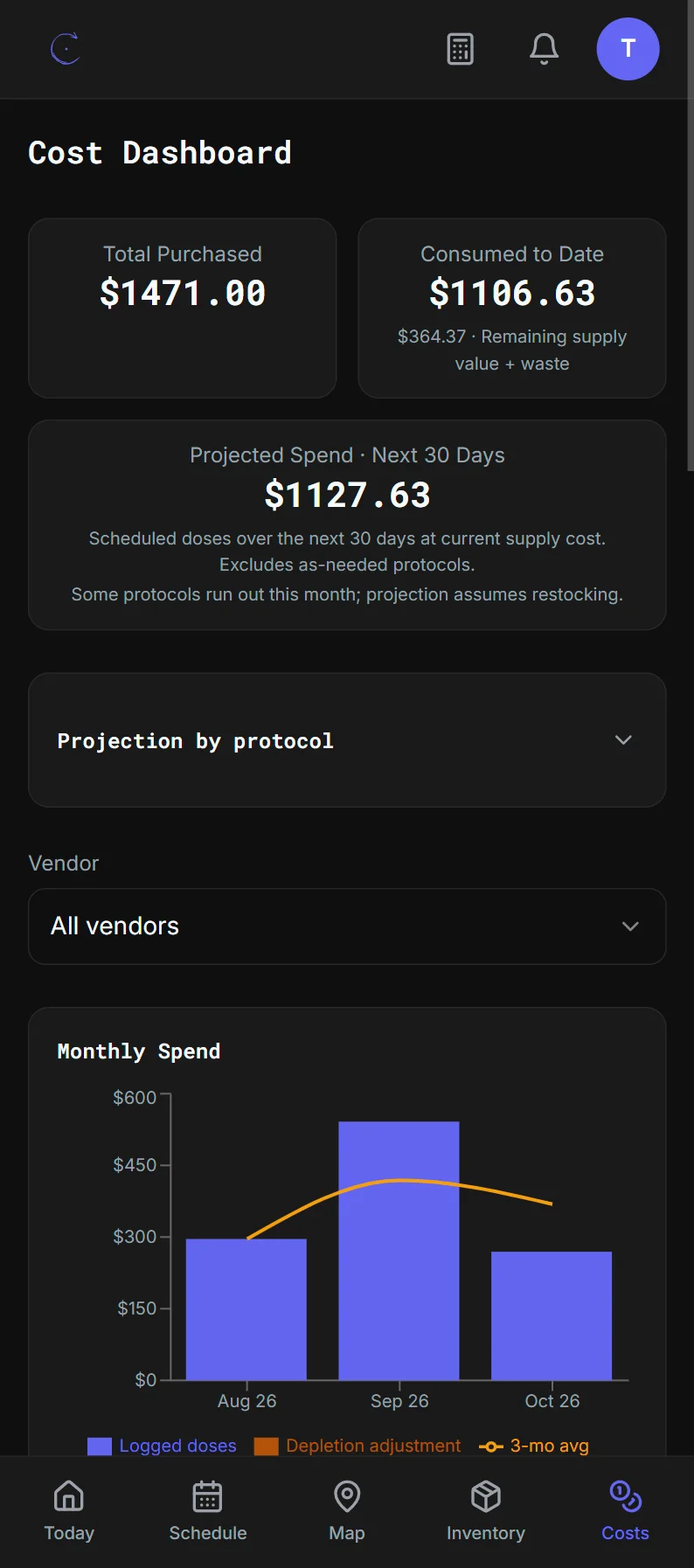 Enuwon's cost dashboard: total purchased, consumed to date, projected spend for the next 30 days, and monthly spend across three months.